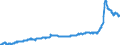 Indicator: Harmonized Index of Consumer Prices:: Solid Fuels for Italy