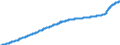 Indicator: Harmonized Index of Consumer Prices:: Repair of Furniture, Furnishings and Floor Coverings for Italy