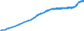 Indicator: Harmonized Index of Consumer Prices:: Glassware, Tableware and Household Utensils for Italy