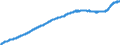 Indicator: Harmonized Index of Consumer Prices:: Tools and Equipment for House and Garden for Italy