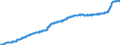 Indicator: Harmonized Index of Consumer Prices:: Goods and Services for Routine Household Maintenance for Italy