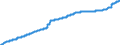 Indicator: Harmonized Index of Consumer Prices:: Domestic Services and Household Services for Italy