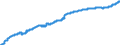 Indicator: Harmonized Index of Consumer Prices:: Health for Italy