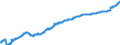 Indicator: Harmonized Index of Consumer Prices:: Medical Products, Appliances and Equipment for Italy