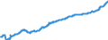 Indicator: Harmonized Index of Consumer Prices:: Pharmaceutical Products for Italy