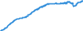 Indicator: Harmonized Index of Consumer Prices:: Other Medical Products, Therapeutic Appliances and Equipment for Italy