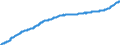 Indicator: Harmonized Index of Consumer Prices:: Dental Services for Italy