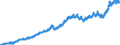 Indicator: Harmonized Index of Consumer Prices:: Transport for Italy