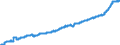 Indicator: Harmonized Index of Consumer Prices:: Motor Cycles, Bicycles, and Animal Drawn Vehicles for Italy