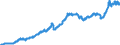 Indicator: Harmonized Index of Consumer Prices:: Operation of Personal Transport Equipment for Italy