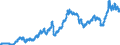 Indicator: Harmonized Index of Consumer Prices:: Fuels and Lubricants for Personal Transport Equipment for Italy