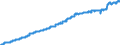 Indicator: Harmonized Index of Consumer Prices:: Other Services in Respect of Personal Transport Equipment for Italy