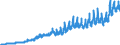 Indicator: Harmonized Index of Consumer Prices:: Transport Services for Italy
