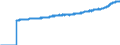 Indicator: Harmonized Index of Consumer Prices:: Overall Index Excluding Alcohol and Tobacco for Norway