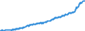 Indicator: Harmonized Index of Consumer Prices:: All Items Excluding Mainly Administered Prices for Norway