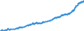 Indicator: Harmonized Index of Consumer Prices:: All Items Excluding Fully Administered Prices for Norway