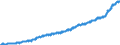 Indicator: Harmonized Index of Consumer Prices:: All Items Excluding Mainly Administered Prices for Norway