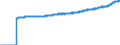 Indicator: Harmonized Index of Consumer Prices:: Overall Index Excluding Energy, Food, Alcohol, and Tobacco for Norway