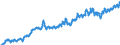 Indicator: Harmonized Index of Consumer Prices:: Overall Index Excluding Frequent Out-of-Pocket Purchases for Norway