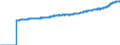 Indicator: Harmonized Index of Consumer Prices:: Overall Index Excluding Liquid Fuels and Lubricants for Personal Transport Equipment for Norway