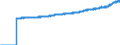 Indicator: Harmonized Index of Consumer Prices:: Overall Index Excluding Energy and Unprocessed Food for Norway