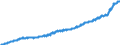 Indicator: Harmonized Index of Consumer Prices:: Overall Index Excluding Housing, Water, Electricity, Gas, and Other Fuels for Norway