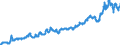 Indicator: Harmonized Index of Consumer Prices:: Administered Prices for Norway