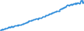 Indicator: Harmonized Index of Consumer Prices:: Fully Administered Prices for Norway