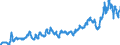 Indicator: Harmonized Index of Consumer Prices:: Mainly Administered Prices for Norway