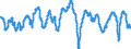 Indicator: Harmonized Index of Consumer Prices:: ite Business Confidence Amplitude Adjusted for Norway