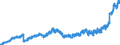 Indicator: Harmonized Index of Consumer Prices:: Meat for Norway