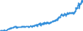 Indicator: Harmonized Index of Consumer Prices:: Fish and Seafood for Norway