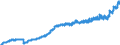 Indicator: Harmonized Index of Consumer Prices:: Milk, Cheese and Eggs for Norway