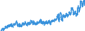 Indicator: Harmonized Index of Consumer Prices:: Fruit for Norway