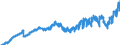 Indicator: Harmonized Index of Consumer Prices:: Sugar, Jam, Honey, Chocolate and Confectionery for Norway