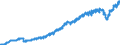 Indicator: Harmonized Index of Consumer Prices:: Non-Alcoholic Beverages for Norway