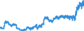 Indicator: Harmonized Index of Consumer Prices:: Coffee, Tea and Cocoa for Norway