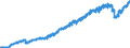 Indicator: Harmonized Index of Consumer Prices:: Mineral Waters, Soft Drinks, Fruit and Vegetable Juices for Norway