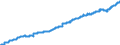 Indicator: Harmonized Index of Consumer Prices:: Alcoholic Beverages, Tobacco and Narcotics for Norway