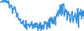 Indicator: Harmonized Index of Consumer Prices:: Other Articles of Clothing and Clothing Accessories for Norway