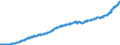 Indicator: Harmonized Index of Consumer Prices:: Cleaning, Repair and Hire of Clothing for Norway