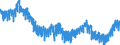 Indicator: Harmonized Index of Consumer Prices:: Footwear for Norway