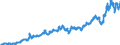 Indicator: Harmonized Index of Consumer Prices:: Housing, Water, Electricity, Gas and Other Fuels for Norway