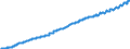 Indicator: Harmonized Index of Consumer Prices:: Services for the Maintenance and Repair of the Dwelling for Norway