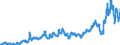 Indicator: Harmonized Index of Consumer Prices:: Electricity, Gas and Other Fuels for Norway