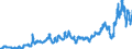 Indicator: Harmonized Index of Consumer Prices:: Electricity for Norway