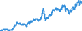 Indicator: Harmonized Index of Consumer Prices:: Liquid Fuels for Norway