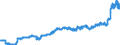 Indicator: Harmonized Index of Consumer Prices:: Solid Fuels for Norway