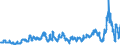 Indicator: Harmonized Index of Consumer Prices:: Heat Energy for Norway