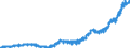 Indicator: Harmonized Index of Consumer Prices:: Furnishings, Household Equipment and Routine Household Maintenance for Norway